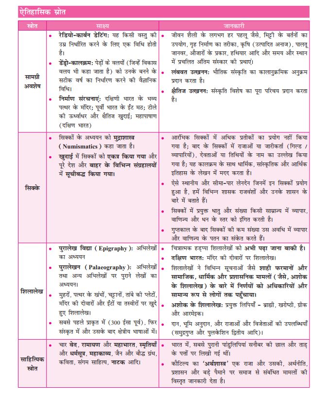 only-ias-by-physics-wallah-upsc-sampoorna-general-studies-hindi-medium-printed-notes-2023-24