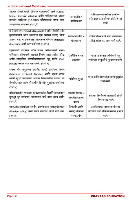 prayaas-education-general-studies-mpsc-mains-2026-printed-notes-hindi-medium-2026