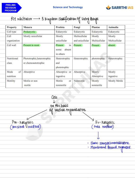 sarrathi-ias-science-and-tech-prelims-revision-programme-1-to-20-class-notes-english-medium-2025-26