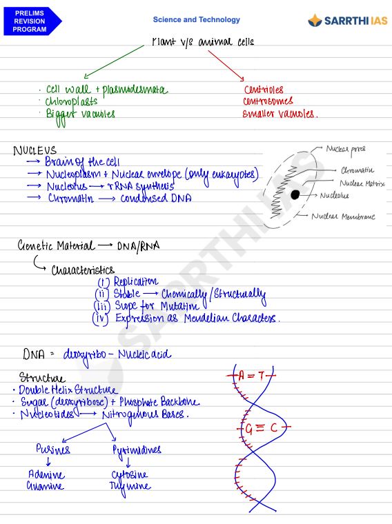 sarrathi-ias-science-and-tech-prelims-revision-programme-1-to-20-class-notes-english-medium-2025-26