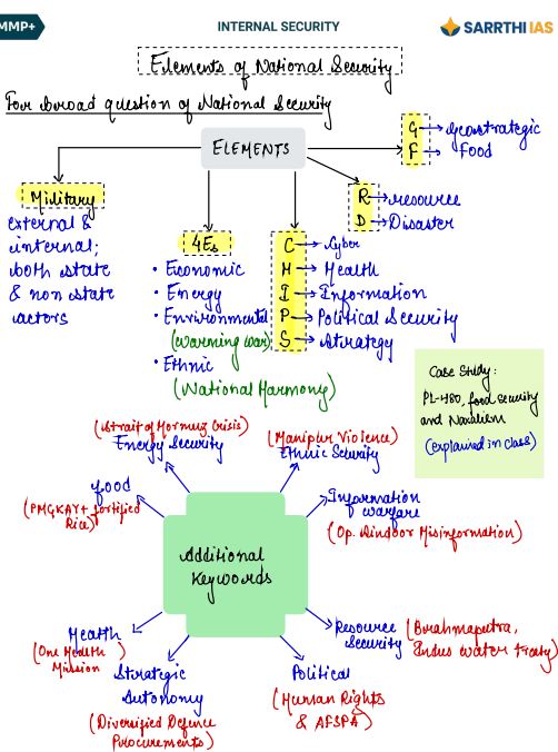 sarrthi-ias-mmp-plush-internal-security-gs-3-class-notes-english-medium-2027