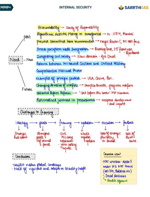 sarrthi-ias-mmp-plush-internal-security-gs-3-class-notes-english-medium-2027