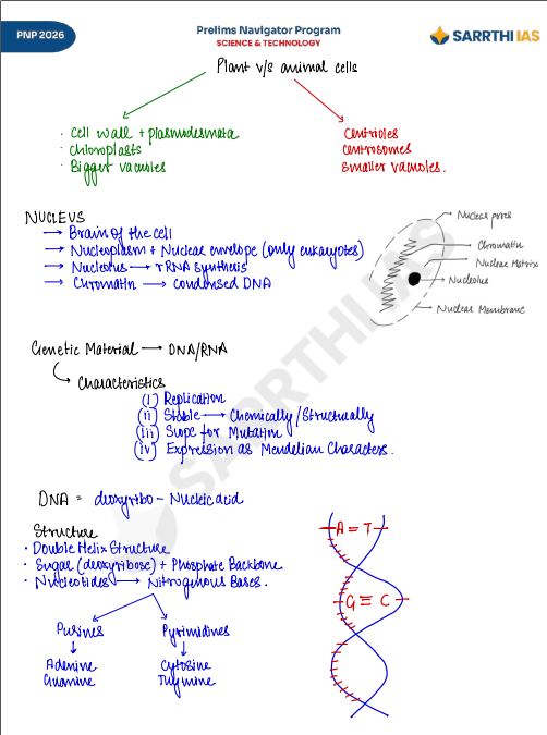 sarrthi-ias-science-and-technology-class-notes-prelims-navigator-program-english-medium-2026