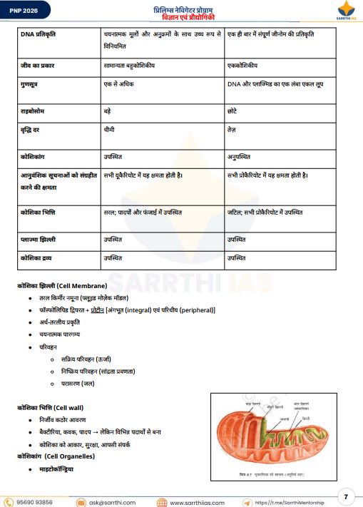 sarrthi-ias-science-and-technology-class-notes-prelims-navigator-program-hindi-medium-2026