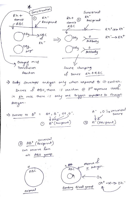 science-and-technology-rahul-shankar-vajiram-and-ravi-class-notes