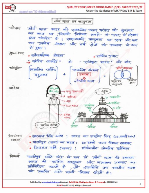 the-ias-hub-qep-power-pages-bihar-class-notes-hindi-medium-2026