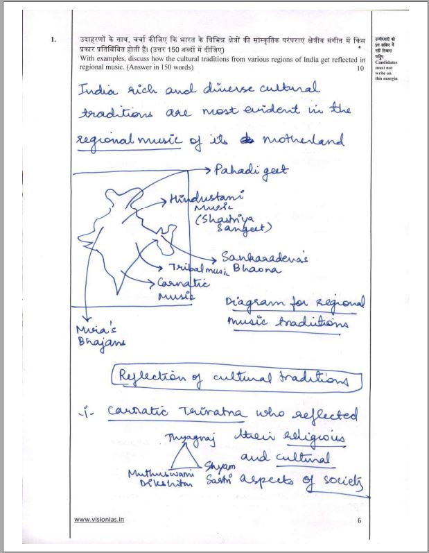 vision-ias-ishita-kishore-rank-1-gs-essay-ethics-english-medium-2022