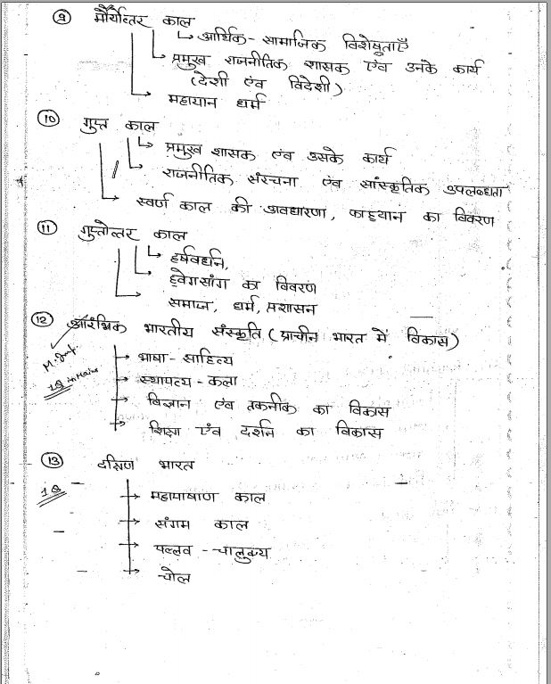 hindi-medium-manikant-singh-history-optional