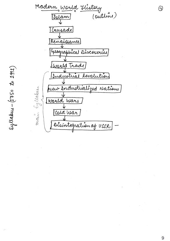 world-history-ojha-sir-vajiram-and-ravi-class-notes