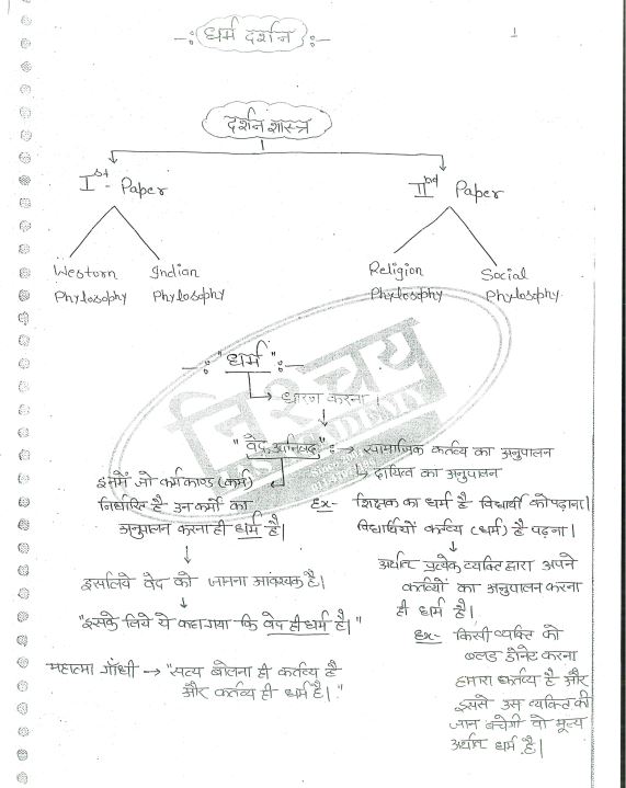 nishchay-ias-academy-philosophy-class-notes-by-yashwant-sir-hindi-medium