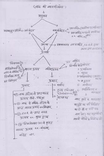patanjali-ias-hindi-medium-philosphy-class-notes