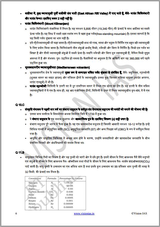 vision-ias-prelims-test-series-1-to-5-hindi-medium-2024